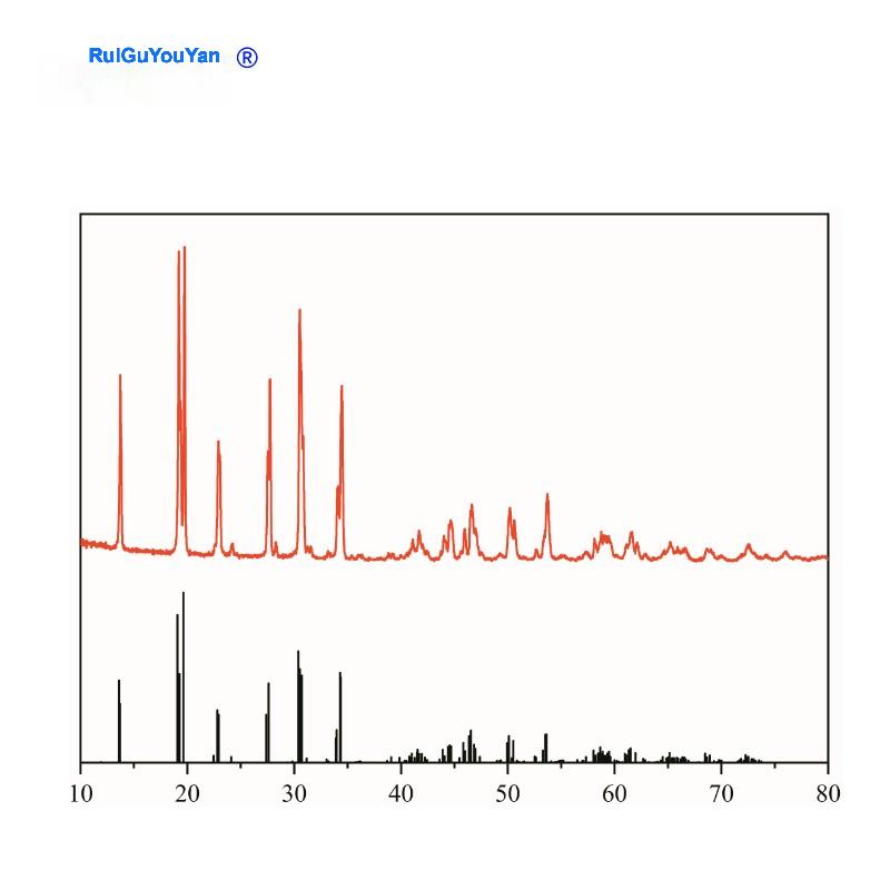 NZSPO/sodium ion solid electrolyte powder - Image 4